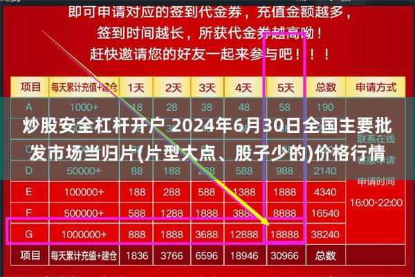 炒股安全杠杆开户 2024年6月30日全国主要批发市场当归片(片型大点、股子少的)价格行情