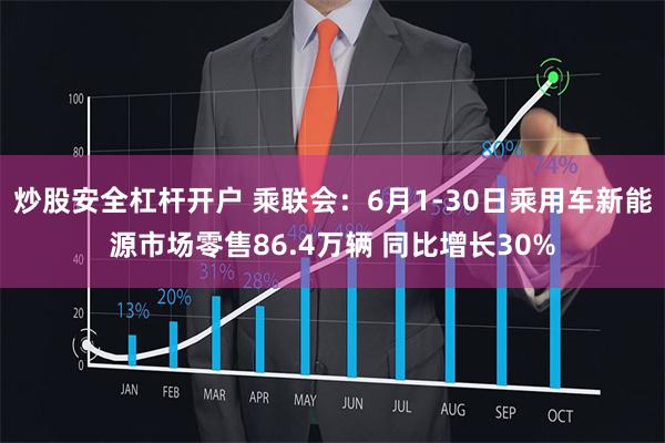 炒股安全杠杆开户 乘联会：6月1-30日乘用车新能源市场零售86.4万辆 同比增长30%