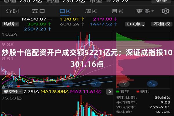 炒股十倍配资开户成交额5221亿元;深证成指报10301.16点