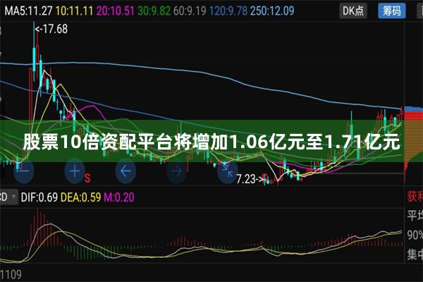 股票10倍资配平台将增加1.06亿元至1.71亿元