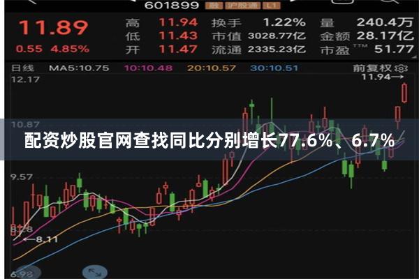 配资炒股官网查找同比分别增长77.6%、6.7%